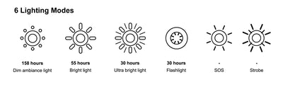 M1 - Power Bank 7200mah and Multi Functional Camping Lamp